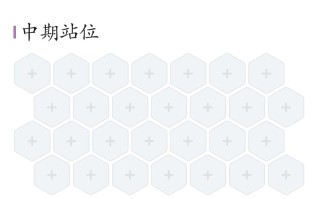 上下两层楼怎么做自助餐厅？