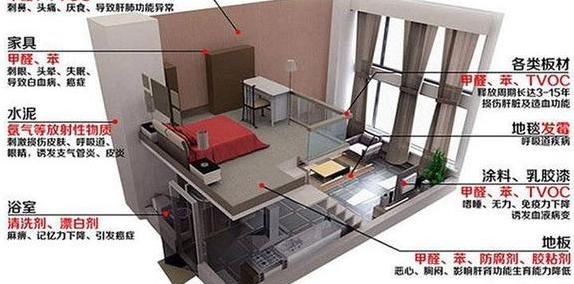 新装修的房子有味道，但是检测甲醛不超标，请问能入住吗？-第3张图片