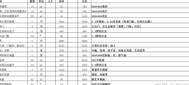 70平小户型装修? 厦门保障房70平户型装修费用?-第4张图片 70平小户型装修? 厦门保障房70平户型装修费用?-第4张图片