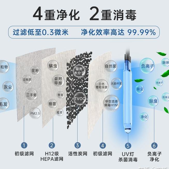 新房装修后立即入住 新房装修后多久入住好?-第4张图片 新房装修后立即入住 新房装修后多久入住好?-第4张图片