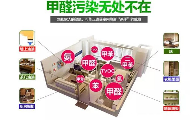 新房放多久装修最好? 新房装修后多久才能住?-第6张图片 新房放多久装修最好? 新房装修后多久才能住?-第6张图片