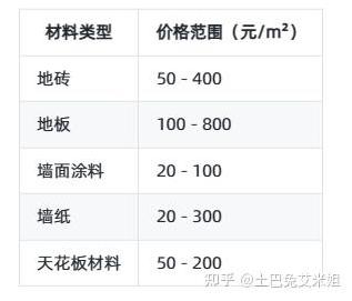 160平米的房子装修要花多少钱？-第1张图片