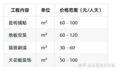 160平米的房子装修要花多少钱？-第2张图片
