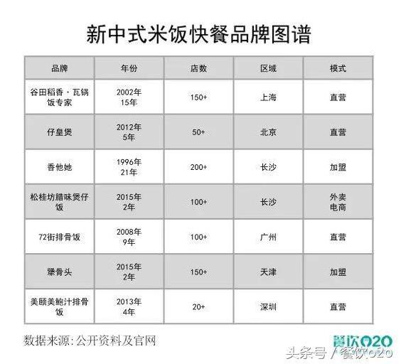 面对过万亿市场，中式米饭快餐的出路在哪里？-第2张图片